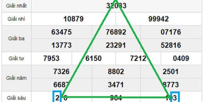 Soi cầu XSMB theo hình tam giác thắng chắc
